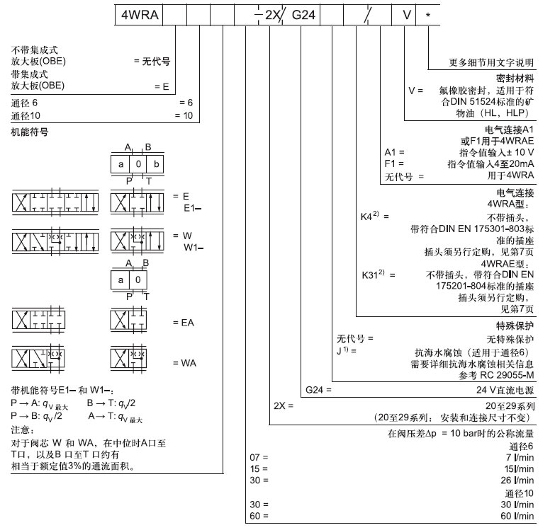 4WRA直控式比例方向閥訂貨型號.jpg