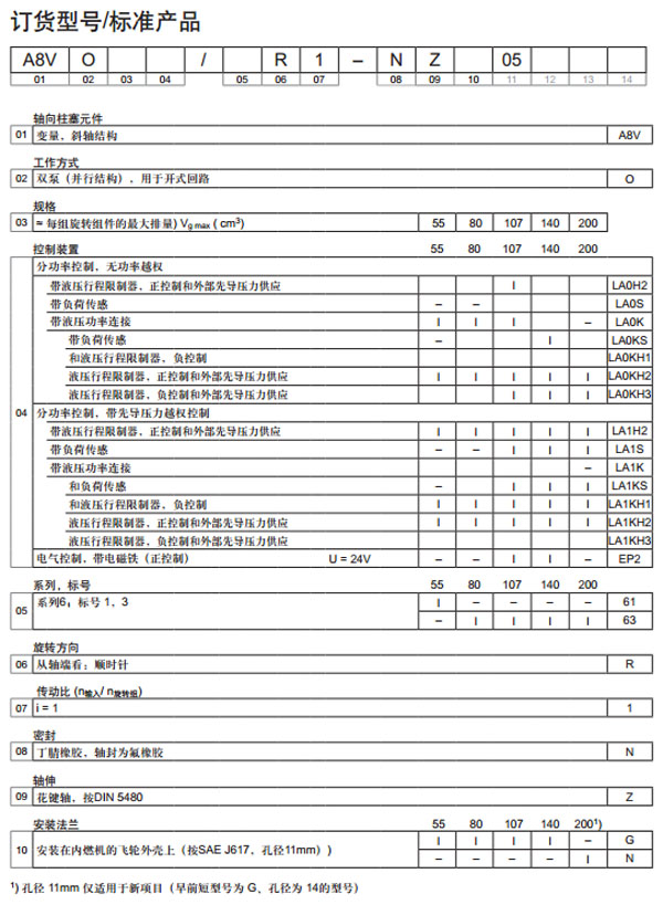力士樂軸向柱塞變量雙泵A8VO圖紙2.jpg