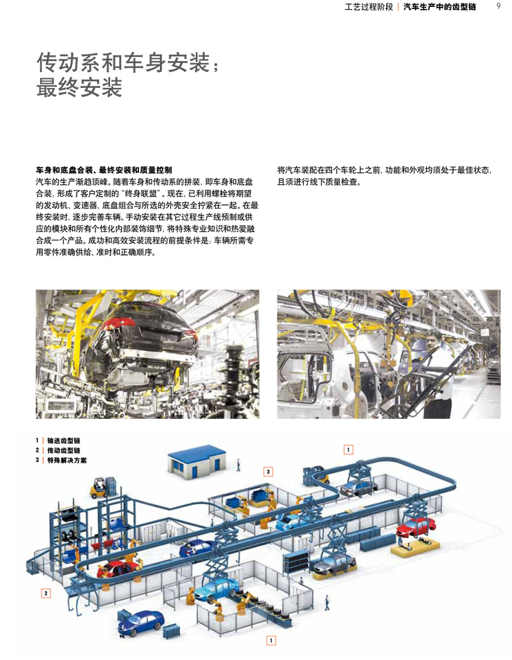 齒形鏈--汽車生產中的工藝過程階段4.jpg