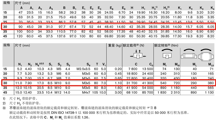 REXROTH-R165171422--參數(shù)圖.jpg