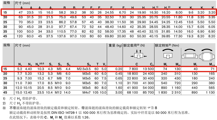 REXROTH-R165112420--參數圖.jpg