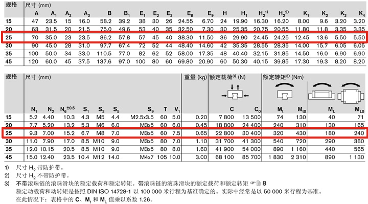 REXROTH-R165129422--參數圖.jpg