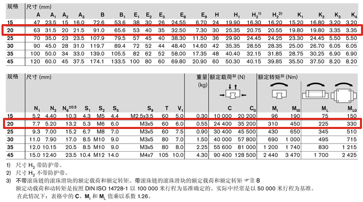 REXROTH-R165381322--參數圖.jpg
