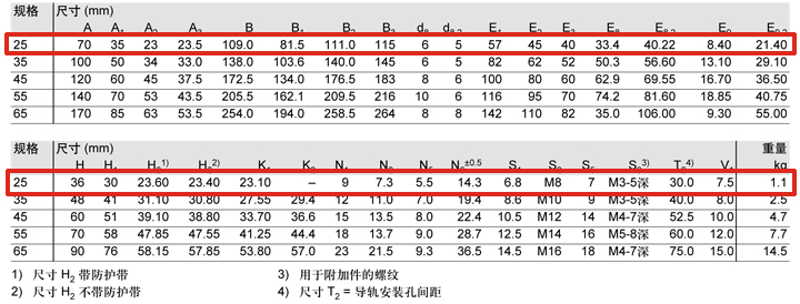 REXROTH-R185321210--參數(shù)圖.jpg