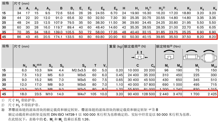 REXROTH-R162341422--參數(shù)圖.jpg