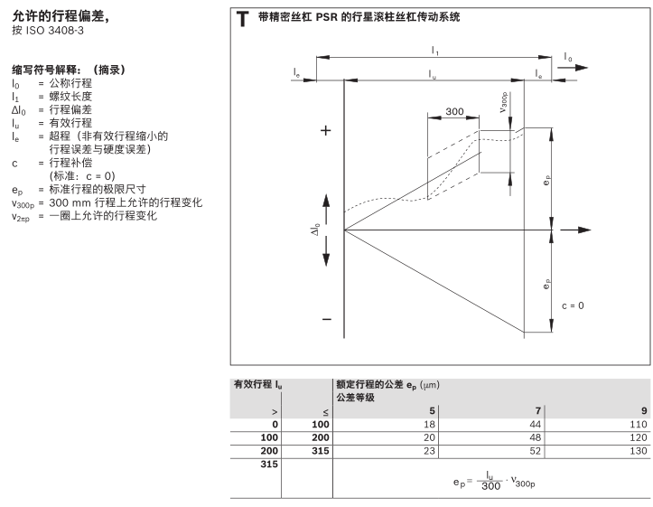 力士樂行星滾柱絲杠