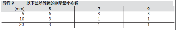 力士樂行星滾柱絲杠