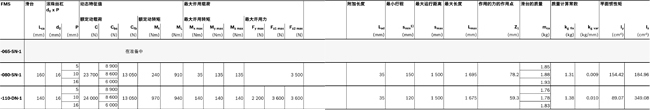 力士樂直線模組