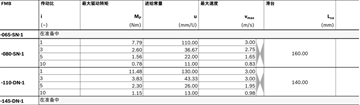 力士樂直線模組