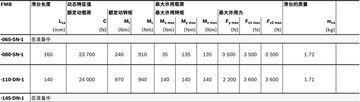 力士樂直線模組