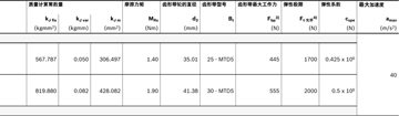 力士樂直線模組