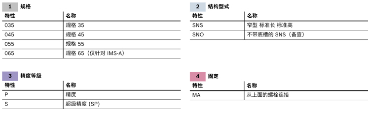 滾珠導軌測量