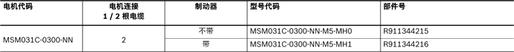 力士樂直線模組