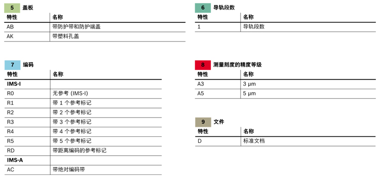 滾珠導軌測量