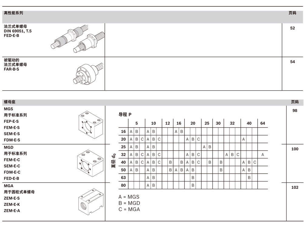 螺母和螺座1.jpg