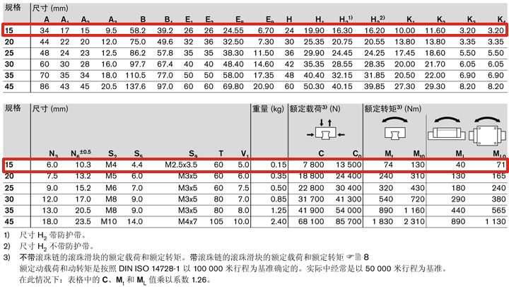 REXROTH-R162211322--參數(shù)圖.JPG