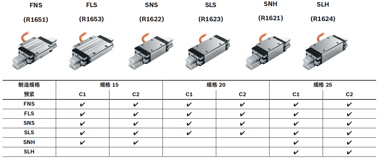 用于 IMScompact 的滾珠滑塊.jpg