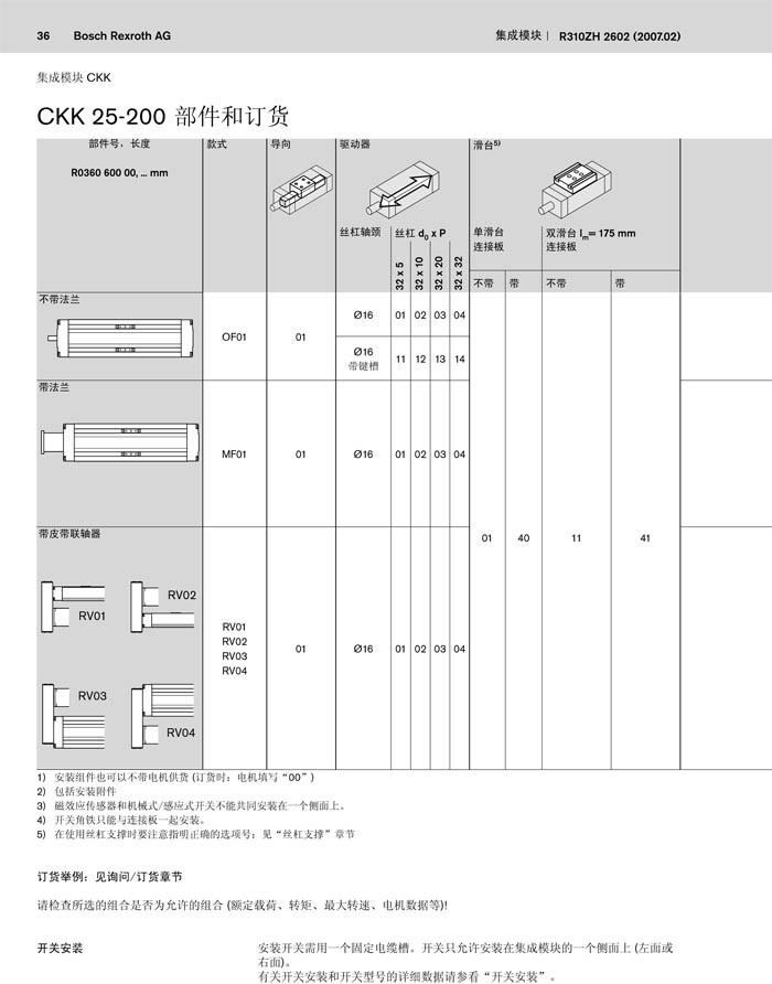 ckk 25-200-01.jpg